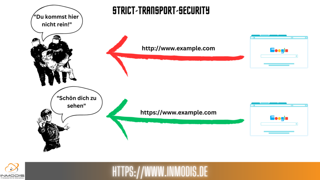 Strict-Transport-Security, Security Header, http, https, Man in the Middle